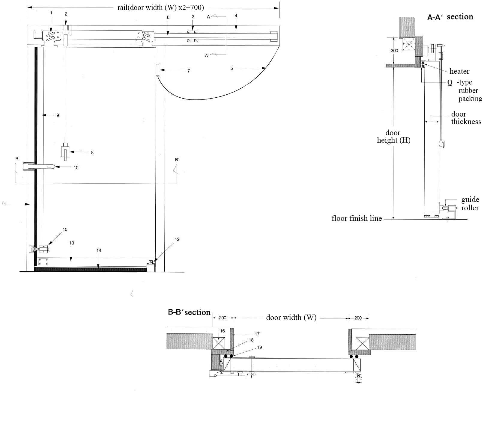 Section type